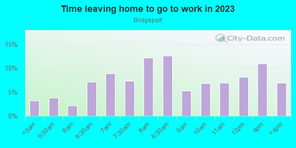 Time Leaving Home for Work in Bridgeport in Chicago neighborhood in IL