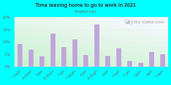 Time Leaving Home for Work in Brighton Park in Chicago neighborhood in IL