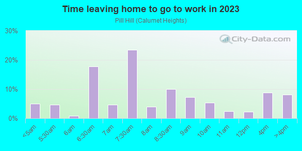 Time Leaving Home for Work in Pill Hill in Chicago neighborhood in IL