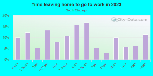 Time Leaving Home for Work in South Chicago in Chicago neighborhood in IL