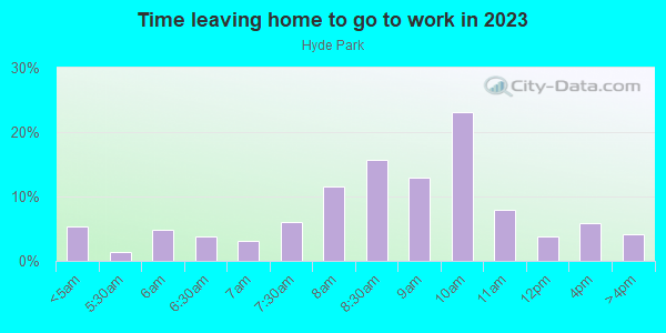 Time Leaving Home for Work in Hyde Park in Chicago neighborhood in IL