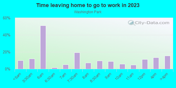Time Leaving Home for Work in Washington Park in Chicago neighborhood in IL