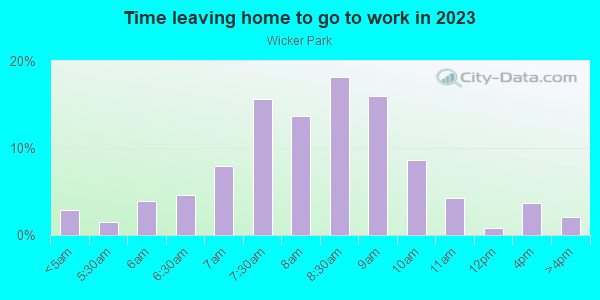 Time Leaving Home for Work in Wicker Park in Chicago neighborhood in IL