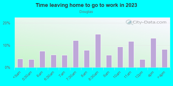 Time Leaving Home for Work in Douglas in Chicago neighborhood in IL