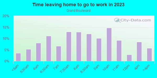Time Leaving Home for Work in Grand Boulevard in Chicago neighborhood in IL
