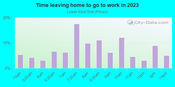Time Leaving Home for Work in Lower West Side in Chicago neighborhood in IL