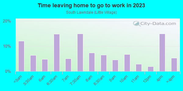 Time Leaving Home for Work in South Lawndale in Chicago neighborhood in IL
