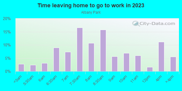 Time Leaving Home for Work in Albany Park in Chicago neighborhood in IL