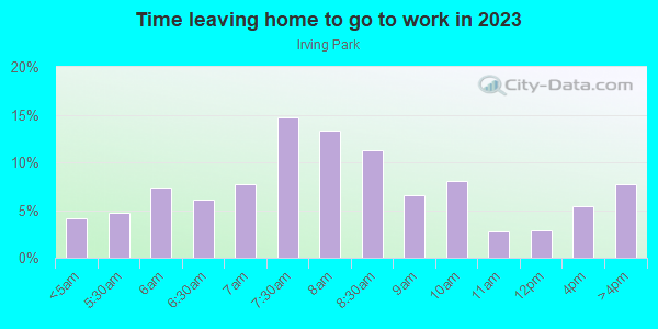 Time Leaving Home for Work in Irving Park in Chicago neighborhood in IL
