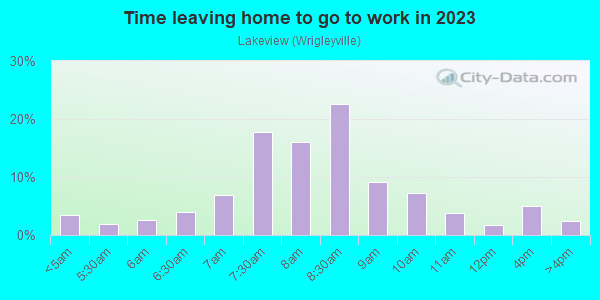 Time Leaving Home for Work in Lakeview in Chicago neighborhood in IL