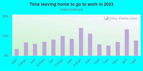 Time Leaving Home for Work in United Northwest in Indianapolis neighborhood in IN