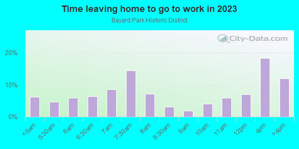 Time Leaving Home for Work in Bayard Park Historic District in Evansville neighborhood in IN