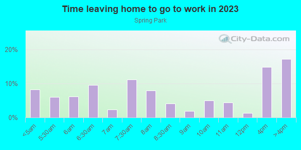 Time Leaving Home for Work in Spring Park in Evansville neighborhood in IN