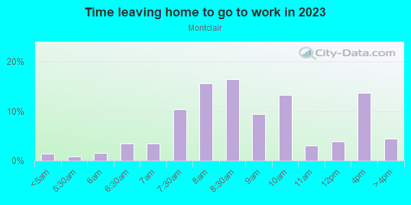 Time Leaving Home for Work in Montclair in Lexington neighborhood in KY