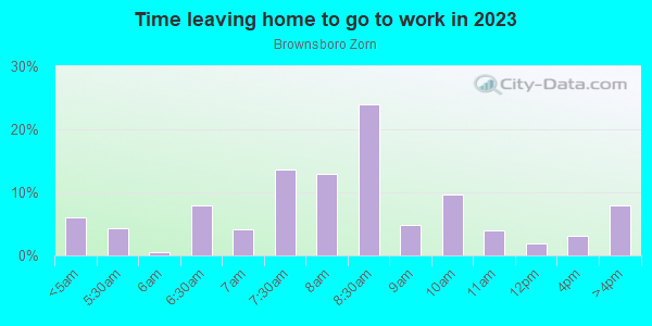 Time Leaving Home for Work in Brownsboro Zorn in Louisville neighborhood in KY
