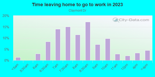 Time Leaving Home for Work in Claymont Dr in Lexington neighborhood in KY
