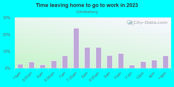 Time Leaving Home for Work in Schnitzelburg in Louisville neighborhood in KY