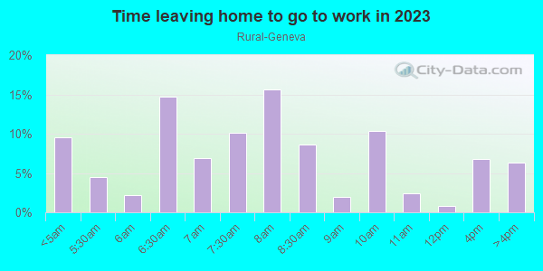 Time Leaving Home for Work in Rural-Geneva in Tempe neighborhood in AZ