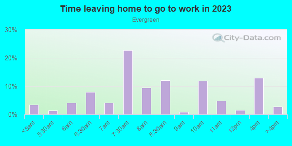 Time Leaving Home for Work in Evergreen in Tempe neighborhood in AZ