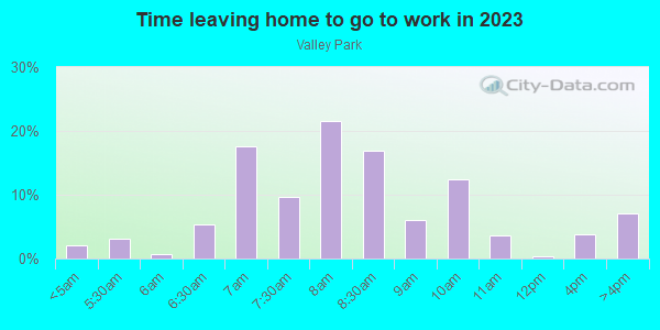 Time Leaving Home for Work in Valley Park in Baton Rouge neighborhood in LA