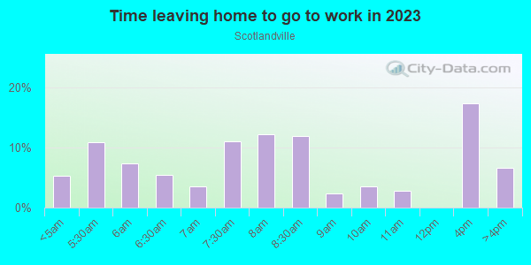Time Leaving Home for Work in Scotlandville in Baton Rouge neighborhood in LA