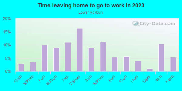 Time Leaving Home for Work in Lower Roxbury in Boston neighborhood in MA