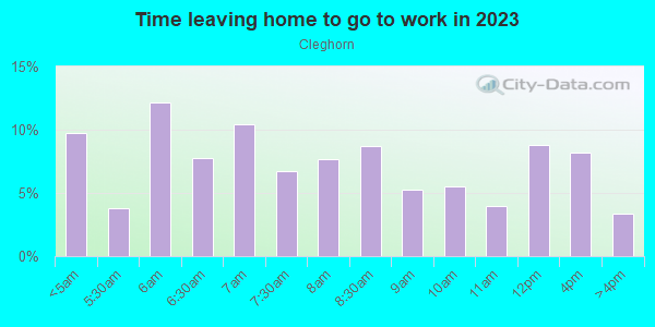 Time Leaving Home for Work in Cleghorn in Fitchburg neighborhood in MA