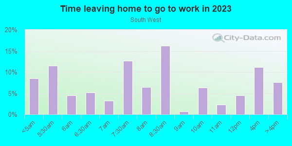 Time Leaving Home for Work in South West in Lawrence neighborhood in MA