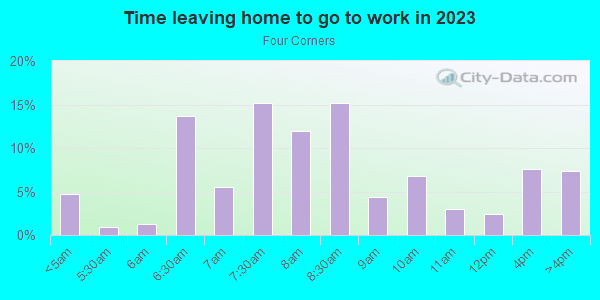 Time Leaving Home for Work in Four Corners in Boston neighborhood in MA