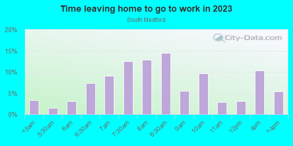 Time Leaving Home for Work in South Medford in Medford neighborhood in MA