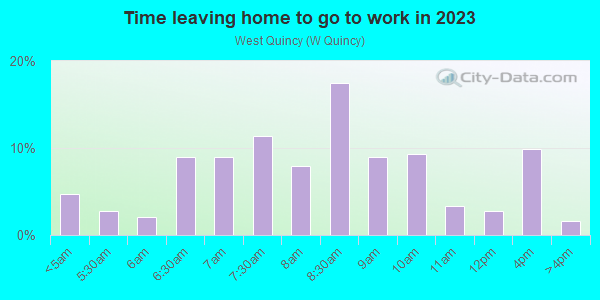 Time Leaving Home for Work in West Quincy in Quincy neighborhood in MA