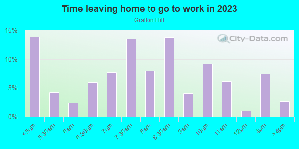 Time Leaving Home for Work in Grafton Hill in Worcester neighborhood in MA