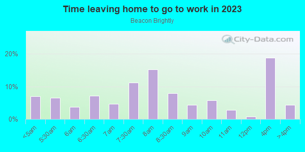 Time Leaving Home for Work in Beacon Brightly in Worcester neighborhood in MA