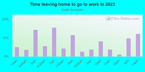 Time Leaving Home for Work in South Worcester in Worcester neighborhood in MA
