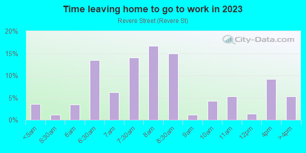 Time Leaving Home for Work in Revere Street in Revere neighborhood in MA