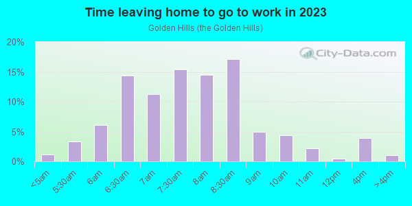 Time Leaving Home for Work in Golden Hills in Saugus neighborhood in MA