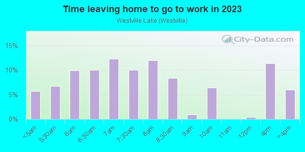 Time Leaving Home for Work in Westville Lake in Southbridge neighborhood in MA