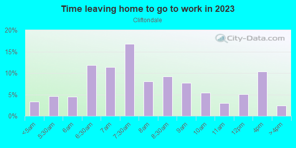 Time Leaving Home for Work in Cliftondale in Saugus neighborhood in MA