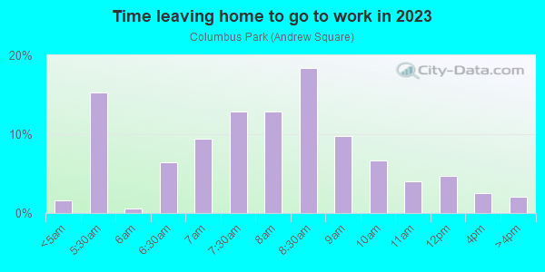Time Leaving Home for Work in Columbus Park in Boston neighborhood in MA