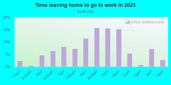 Time Leaving Home for Work in South End in Boston neighborhood in MA