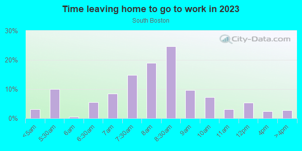 Time Leaving Home for Work in South Boston in Boston neighborhood in MA