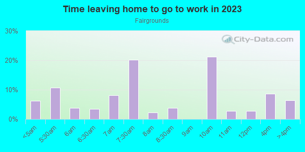 Time Leaving Home for Work in Fairgrounds in Yuma neighborhood in AZ