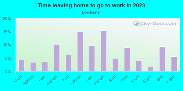 Time Leaving Home for Work in Dorchester in Boston neighborhood in MA