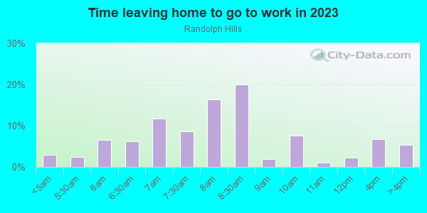 Time Leaving Home for Work in Randolph Hills in Rockville neighborhood in MD