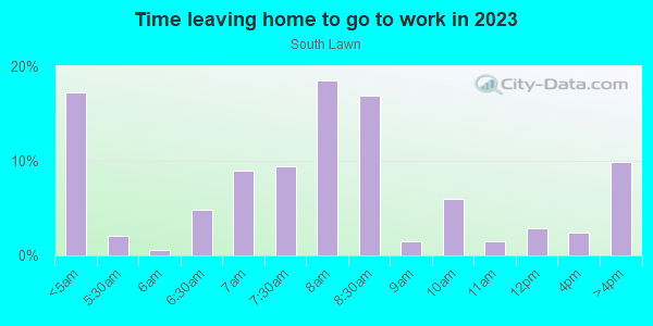 Time Leaving Home for Work in South Lawn in Oxon Hill neighborhood in MD