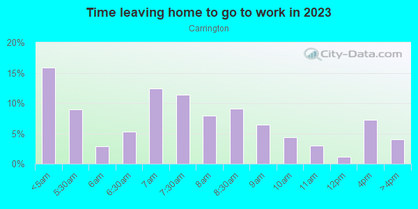 Time Leaving Home for Work in Carrington in Waldorf neighborhood in MD