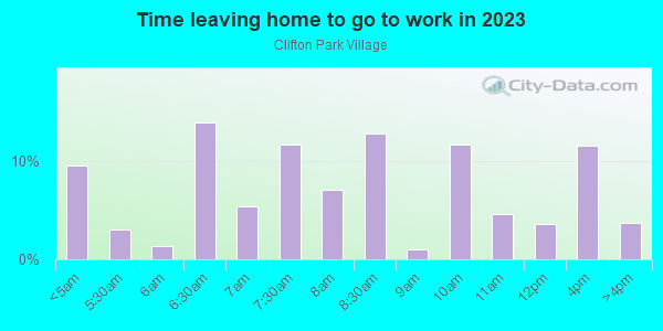 Time Leaving Home for Work in Clifton Park Village in Silver Spring neighborhood in MD