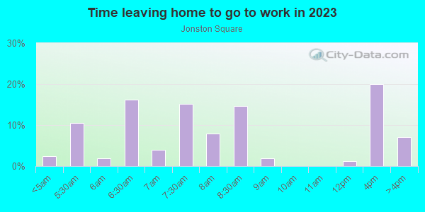 Time Leaving Home for Work in Jonston Square in Baltimore neighborhood in MD