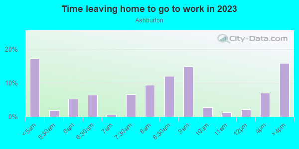 Time Leaving Home for Work in Ashburton in Baltimore neighborhood in MD