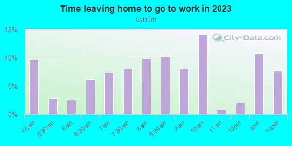 Time Leaving Home for Work in Cylburn in Baltimore neighborhood in MD